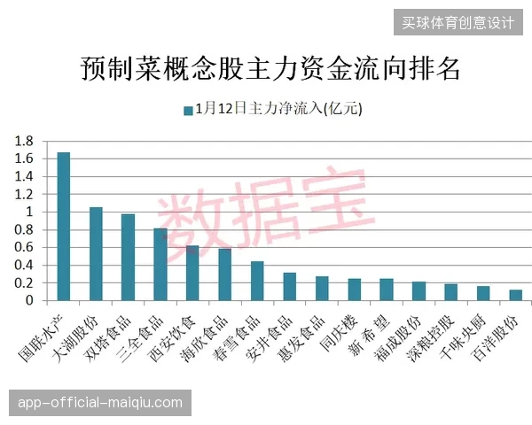 卢赛尔体育场启动全链路积分核销方案，大幅提升现场观赛用户活跃度